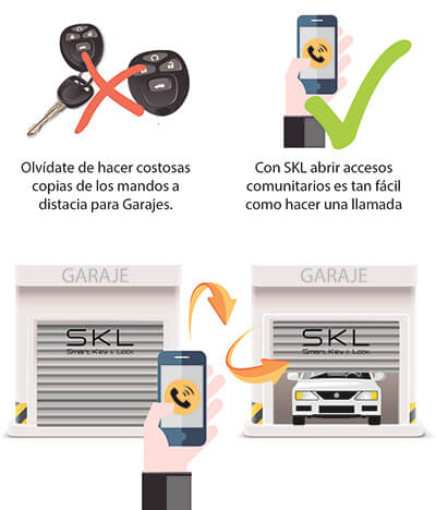 Control de accesos para parkings, ya es posible abrir la puerta del garaje comunitario con el teléfono móvil