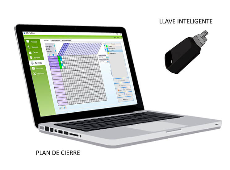 Plan de cierre control de accesos llave inteligente personalizada según usuarios, cierres, días y horarios